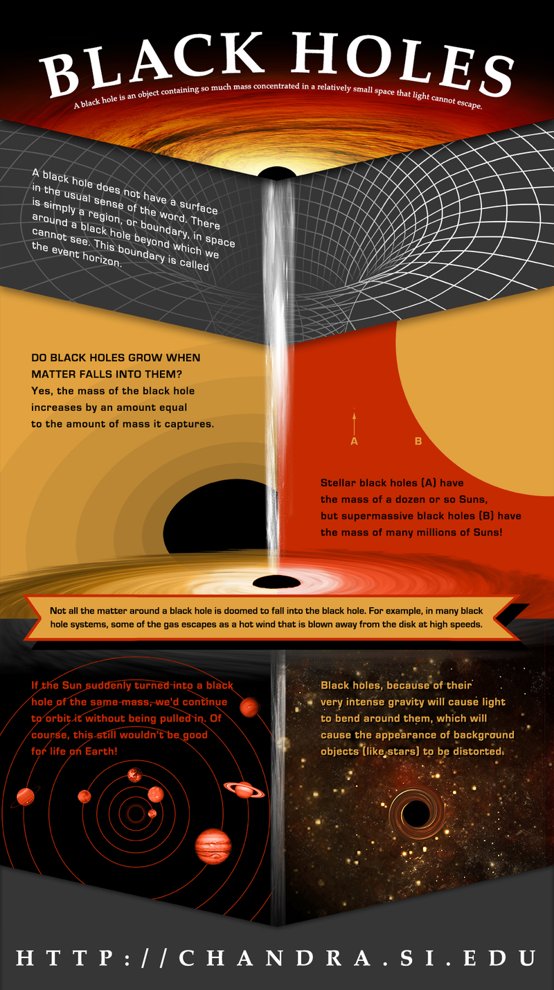 Illustration for article titled Happy Black Hole Friday!